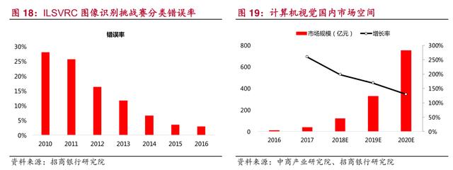 人工智能行业报告：AI崛起，数据及平台类公司前景广阔