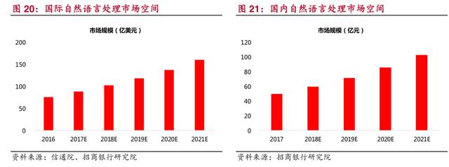 人工智能行业报告：AI崛起，数据及平台类公司前景广阔