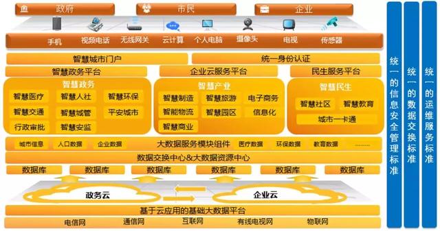 数据分析帝：大数据——智慧城市的“核心大脑”