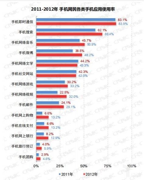 5G的到来真会带来一场革命吗？
