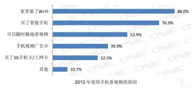 5G的到来真会带来一场革命吗？