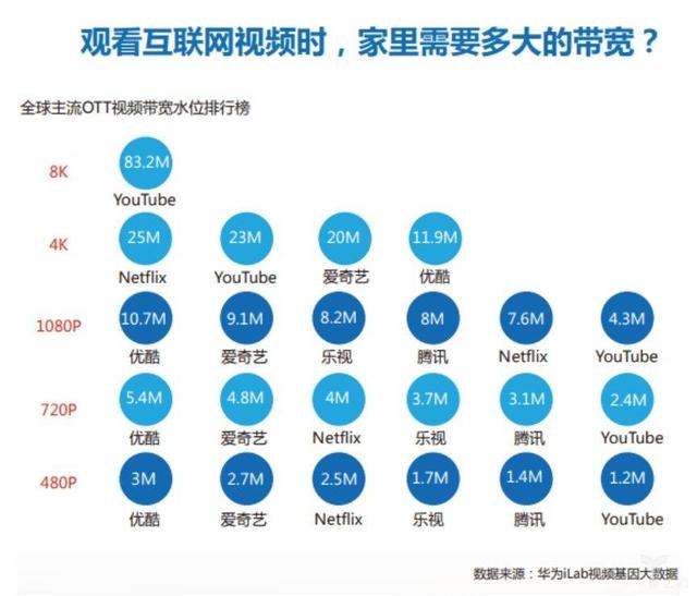 5G的到来真会带来一场革命吗？