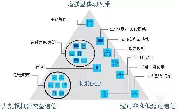 5G的到来真会带来一场革命吗？