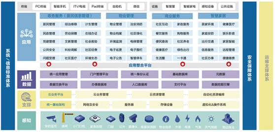 流动人口网格化管理_四个常态化 提升网格化流动人口服务管理水平