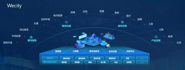 巨头布局智慧城市，平台背后垂直解决方案必不可少