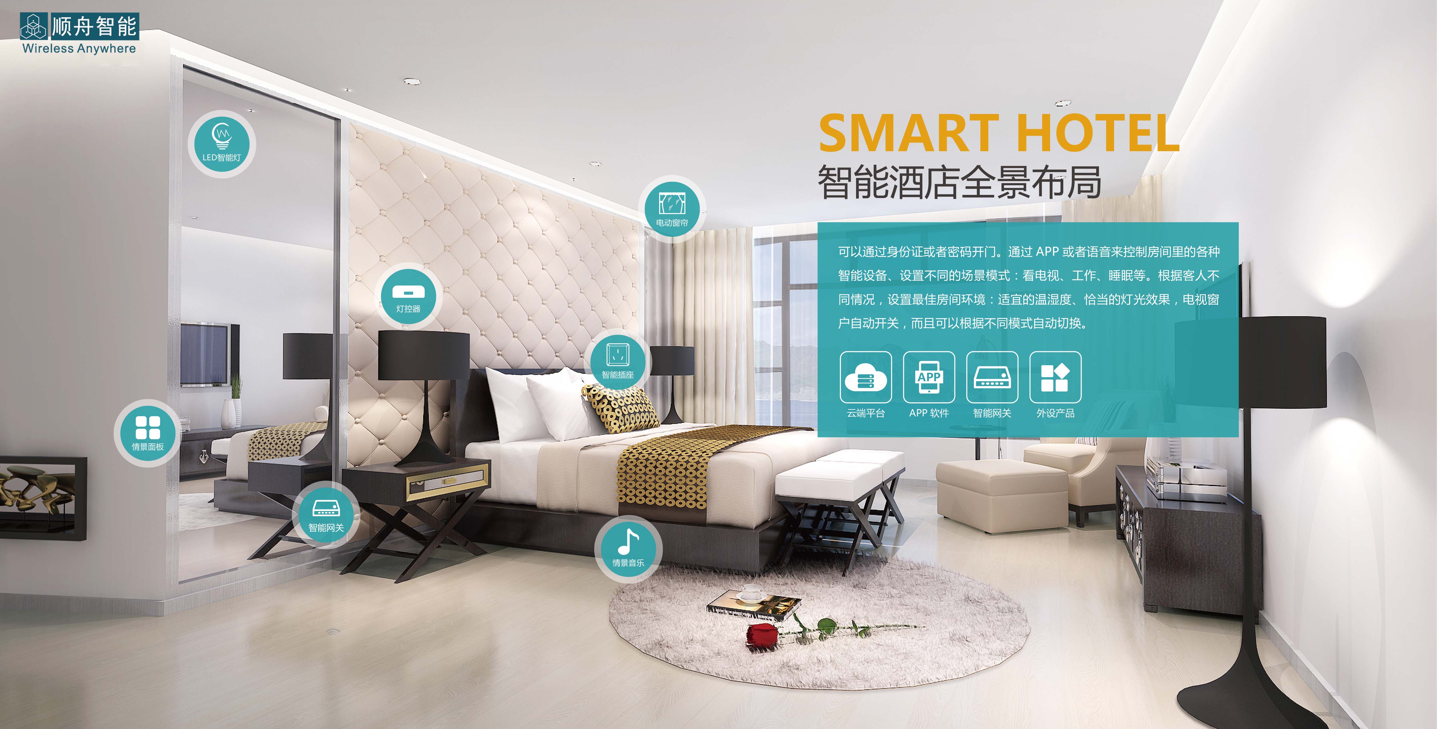 智能家居剧本_家居智能_智能舒适家居公司起名