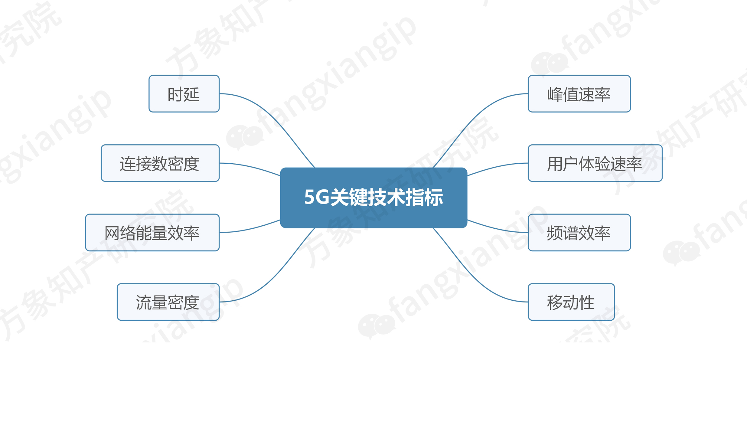5G技术指标.jpg 5G技术指标.jpg