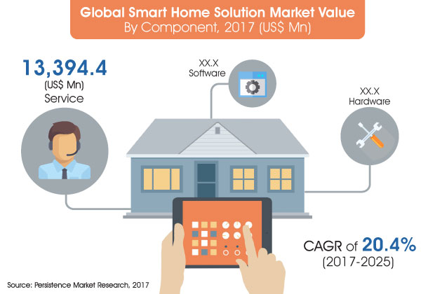 smart-home-solution-market-2.jpg