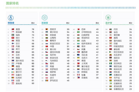 华为发布2018全球联接指数 这几组数字你不可不知