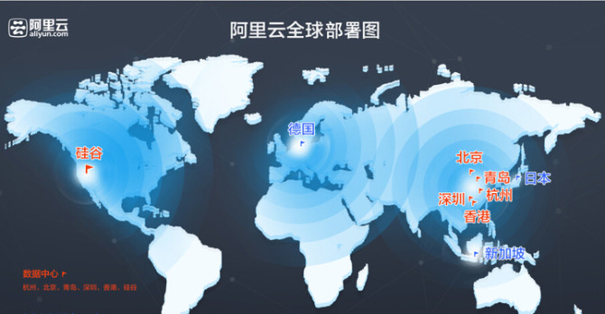 阿里云真的国内云计算第一吗？