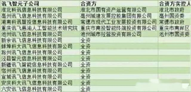 囹圄中的科大讯飞
