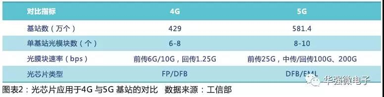 多场景应用 光芯片市场规模持续增长