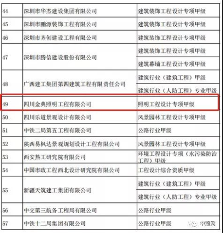 开年第一炮！四家照企同时荣升“双甲”（附最新双甲名单）