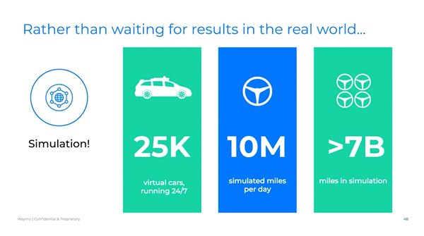 特斯拉和Waymo，做自动驾驶有什么不同？