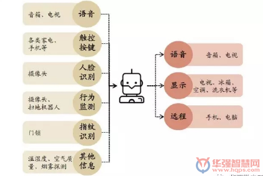IoT助力家居产品互联互通 智能家居空间巨大