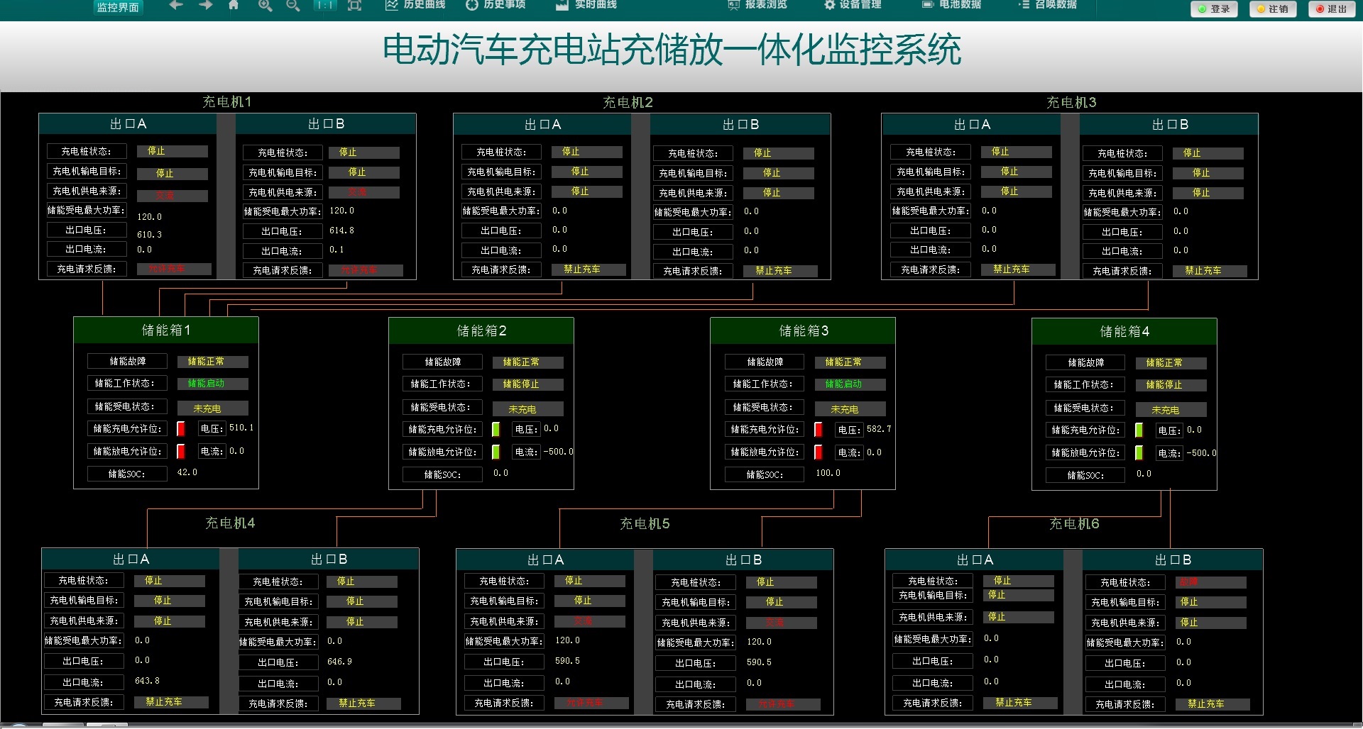 4)储能系统能够实现峰谷套利.