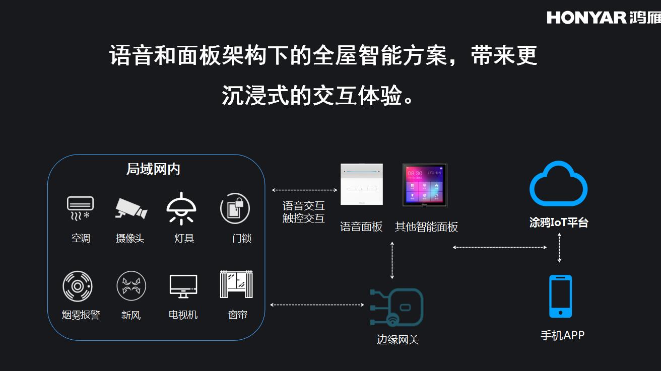 鴻雁電器智能面板全屋智能的剛需入口