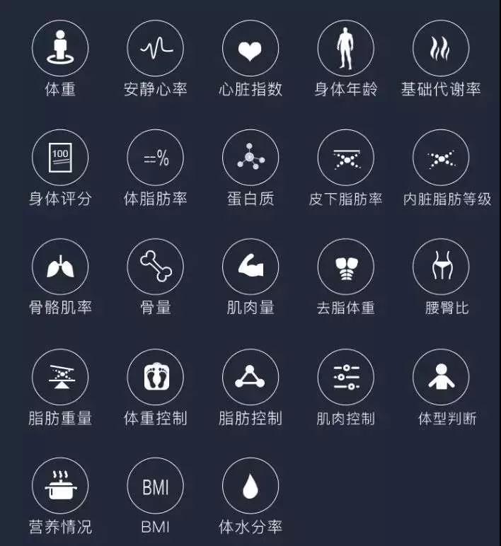 防疫健康智慧科普丨海信体脂称各项数据你看懂了吗