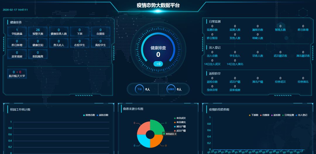 技术方案 ：清华同方疫情防控管理系统紧急支援-千家网