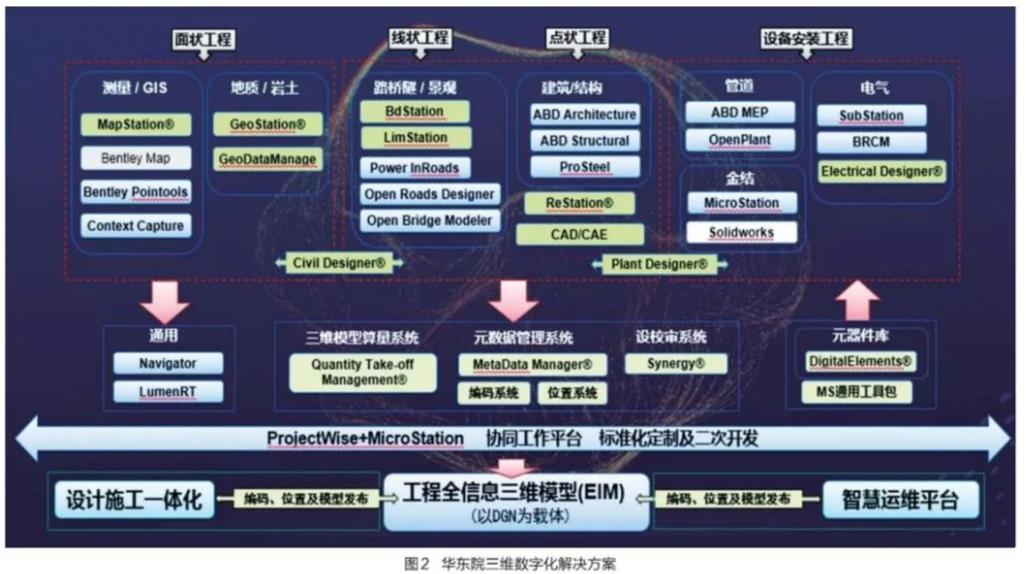 工程數字化應用,如何助力新型智慧城市建設?