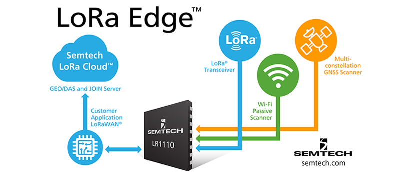 加速物联网应用，Semtech发布全新解决方案平台：LoRa Edge