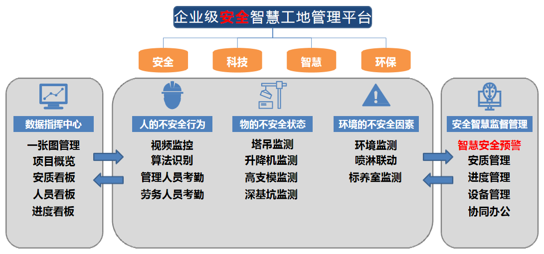 企业级安全智慧工地管理平台用数据赋能你的管理