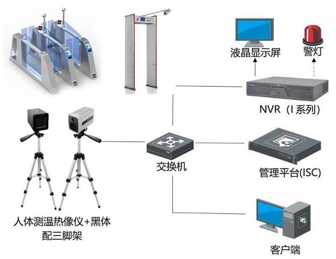 智能體溫檢測系統提升防疫響應速度