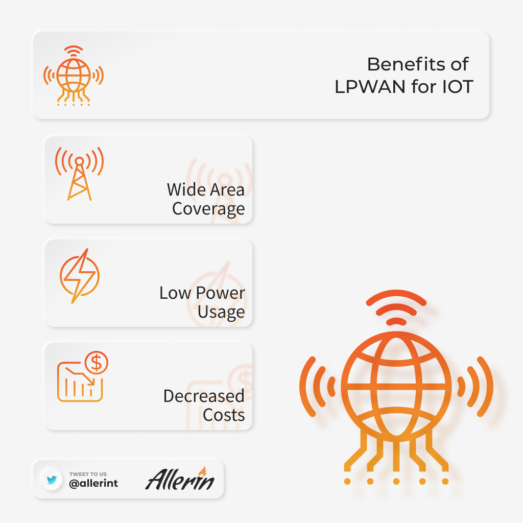 物联网部署为什么需要LPWAN(低功率广域网络)？