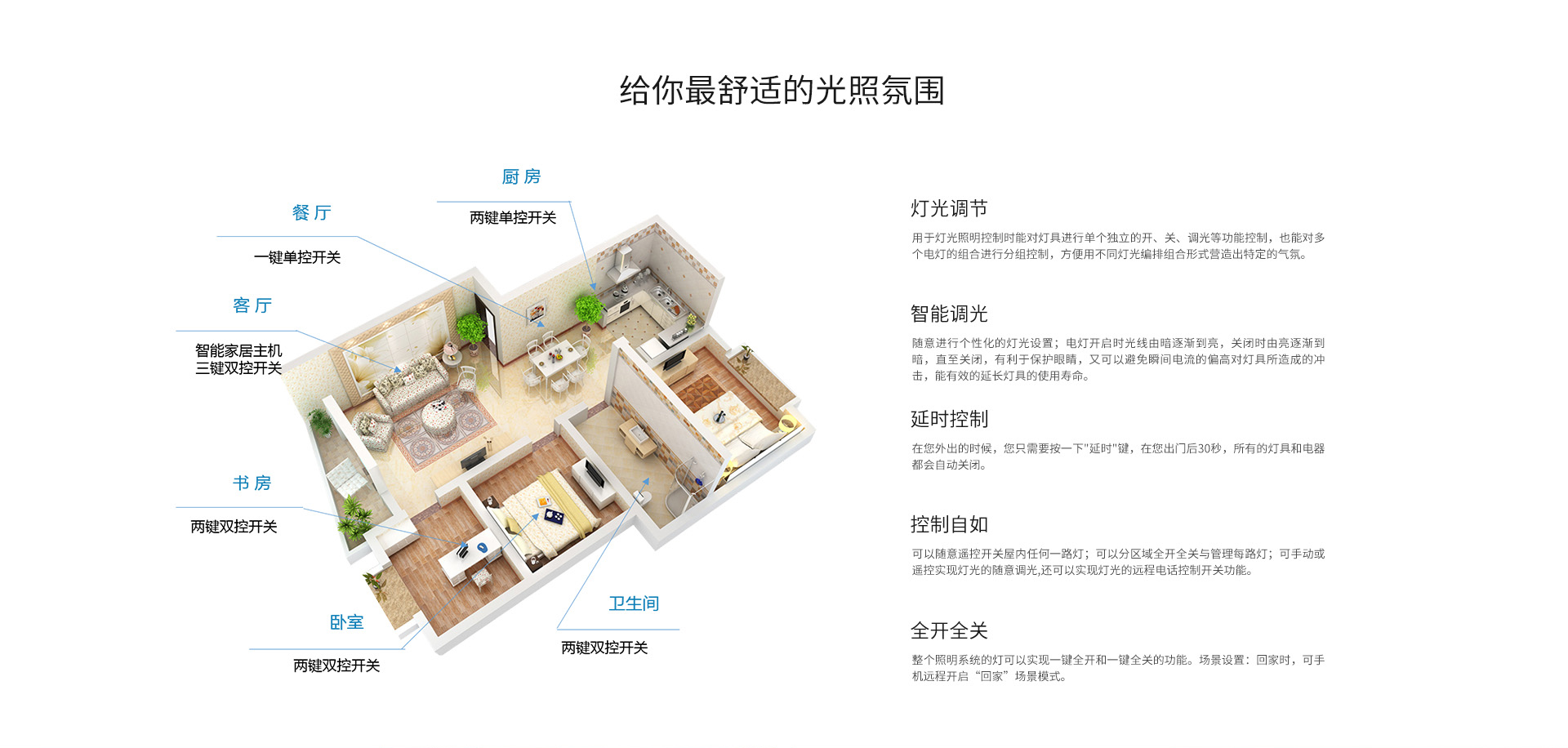 智能家居方案怎么设计?不会智能装修的来抄作业!