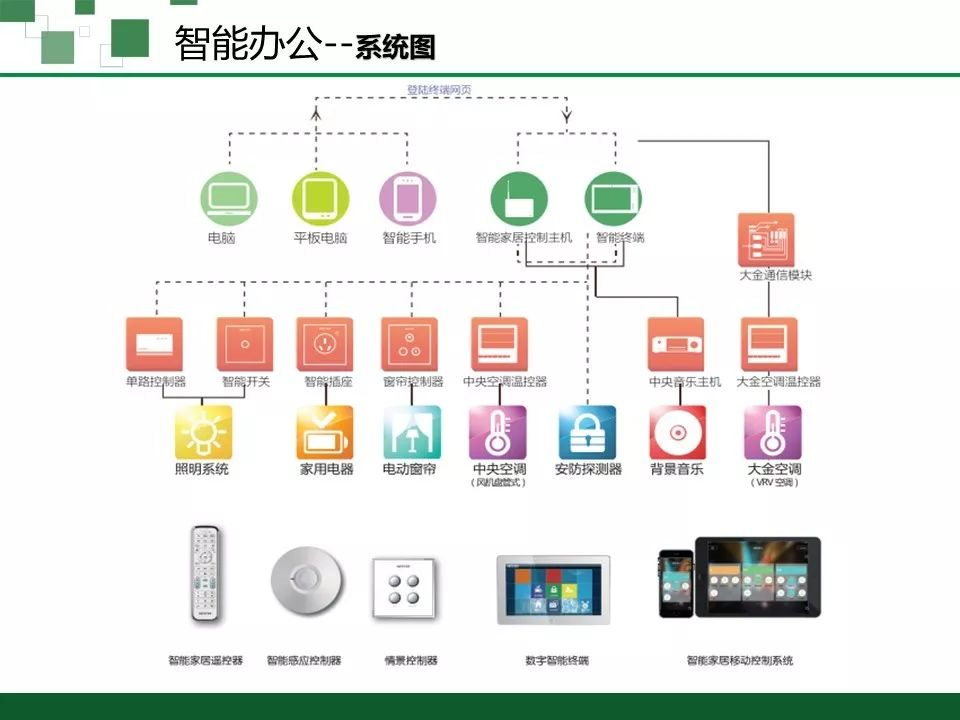 智慧办公解决方案