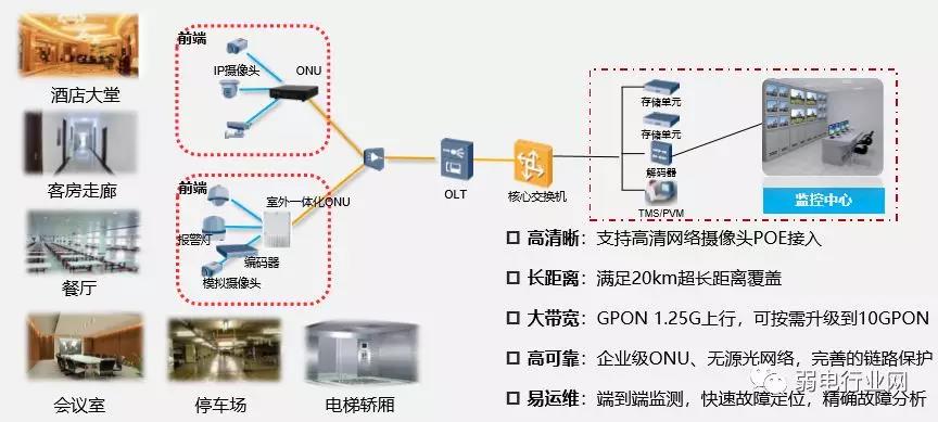 5,酒店網絡遠距離無線覆蓋