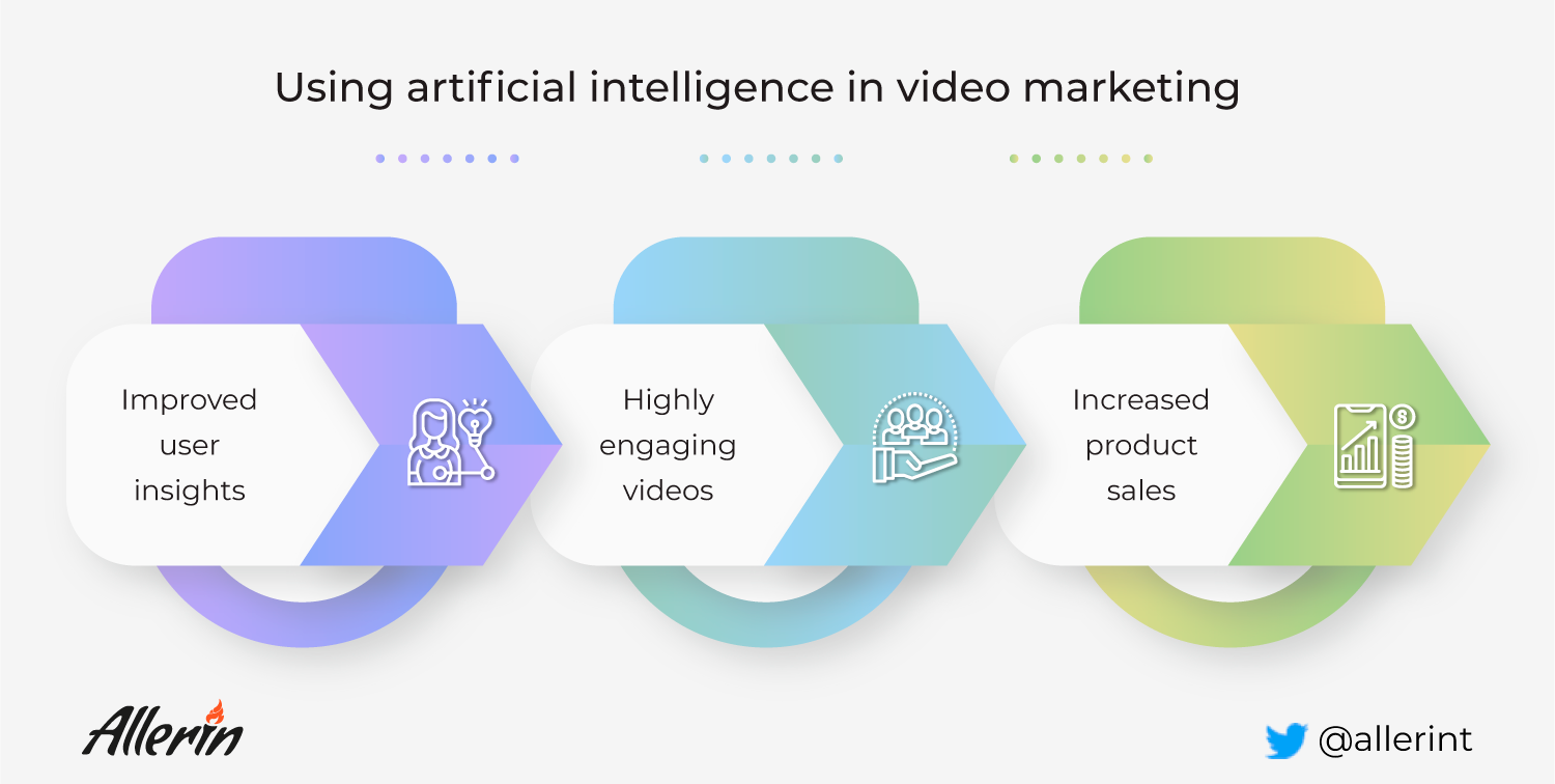 人工智能(AI)正在改变视频营销