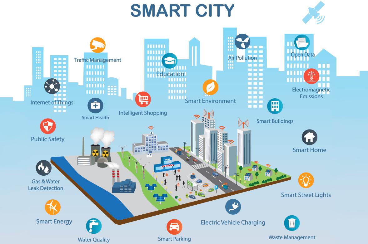 智慧城市显示出更好的可持续性和弹性