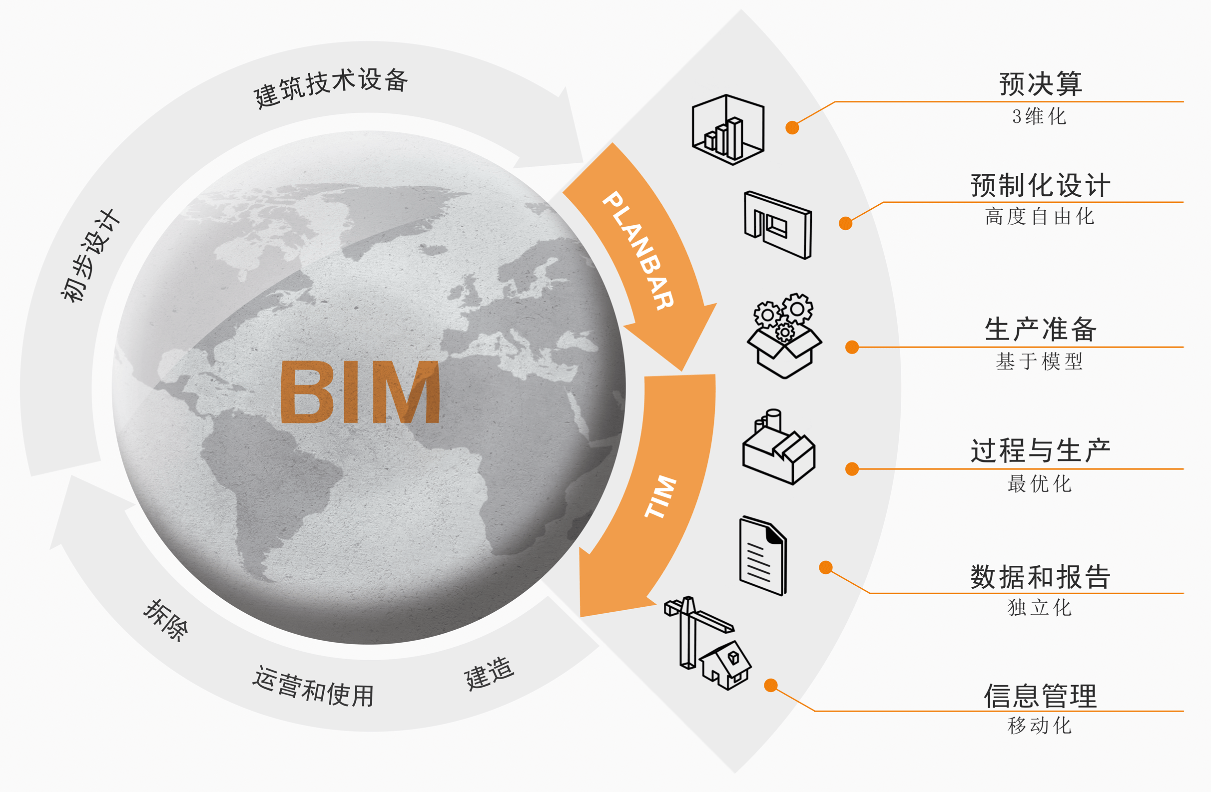 bim运维管理的应用