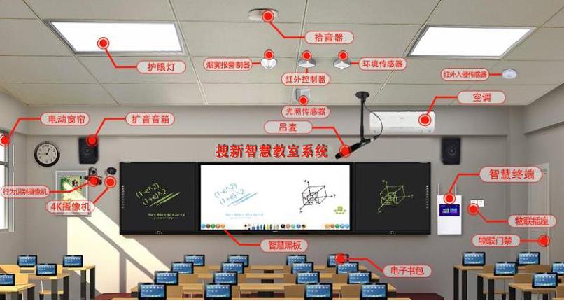 重構教室環境的搜新智慧教室項目—蘇州工業技術學校