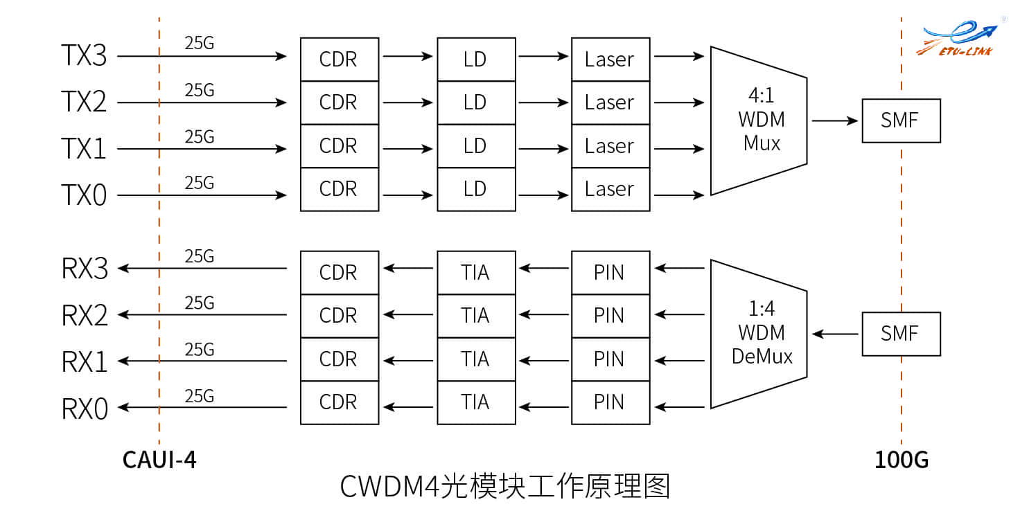 光模块工作原理图图片