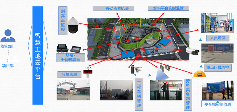 智慧工地管理平台系统方案