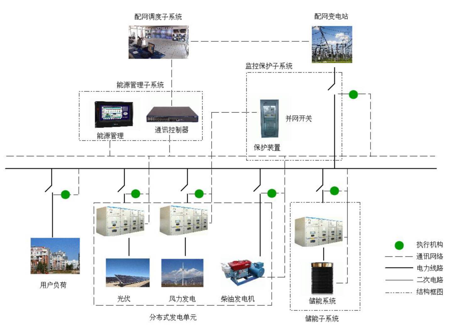 微电网储能系统应用