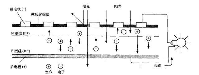 币安——比特币、以太币以及竞争币等加密货币的交易平台太阳能光伏发电的原理