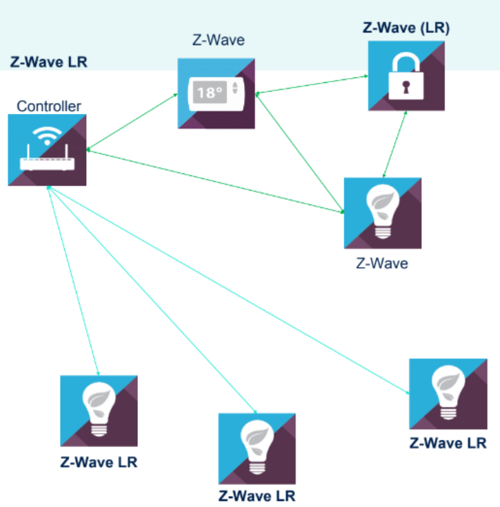 Z Wave Model Z-Wave向开发人员开放长距离规范-千家网