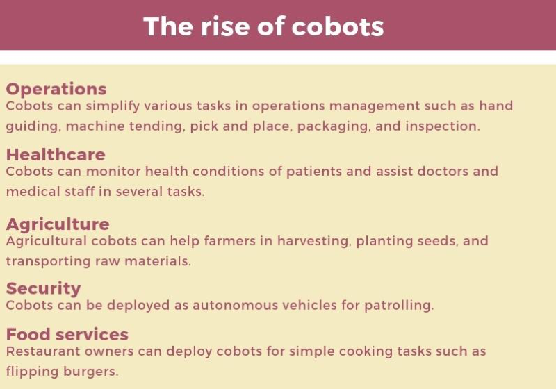 2021年最受欢迎的协作机器人应用将是会什么？