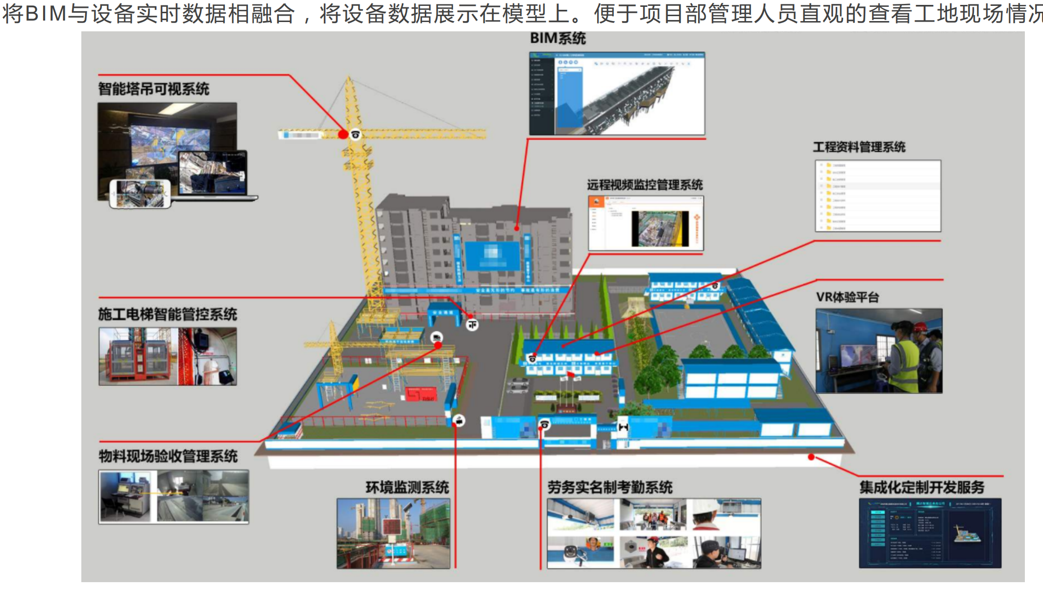 福州房建类项目智慧工地集成信息化管理