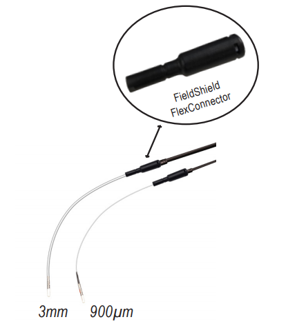 Clearfield 推出小型 FLATdrop 电缆可加快 FTTX 连接速度