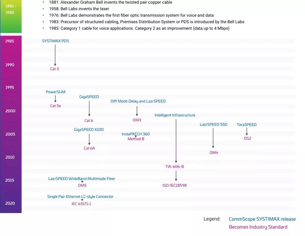Scs Network 结构化综合布线系统 (SCS) :实现了互联,带来了秩序-千家综合布线网