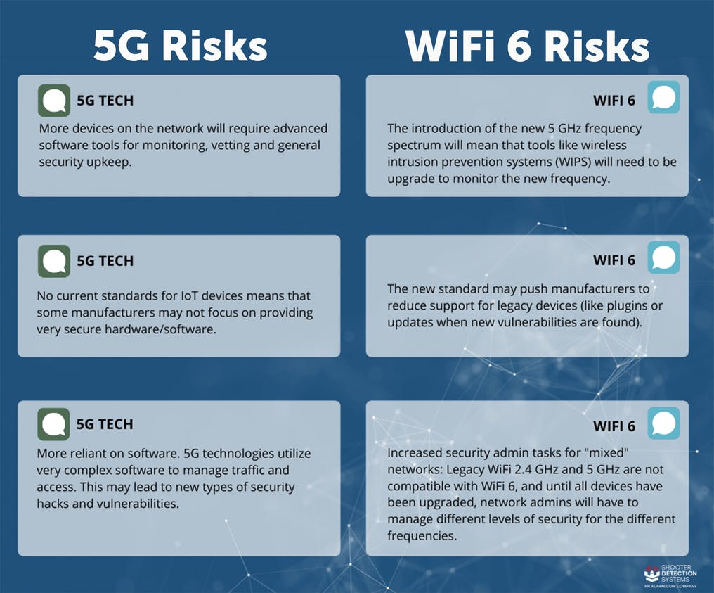 5G 与 WiFi 6 将如何影响关键传感器应用
