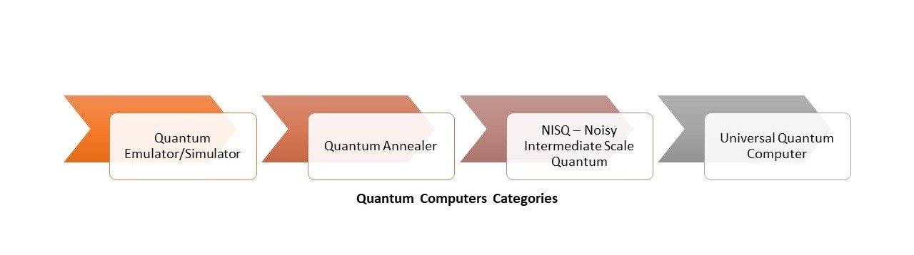 专家视点：量子计算的发展趋势