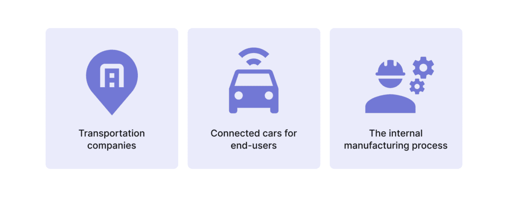 汽车物联网解决方案：在 2022 年发挥潜力
