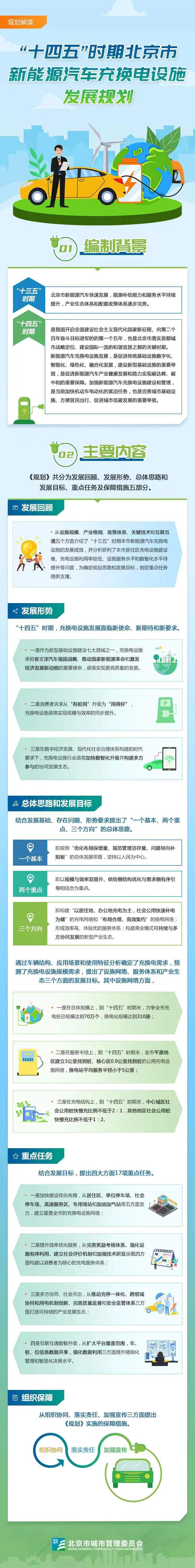 政策解读：《“十四五”时期北京市新能源汽车充换电设施发展规划》