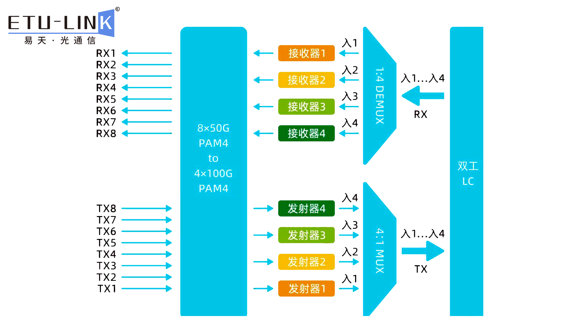 光模块框图图片