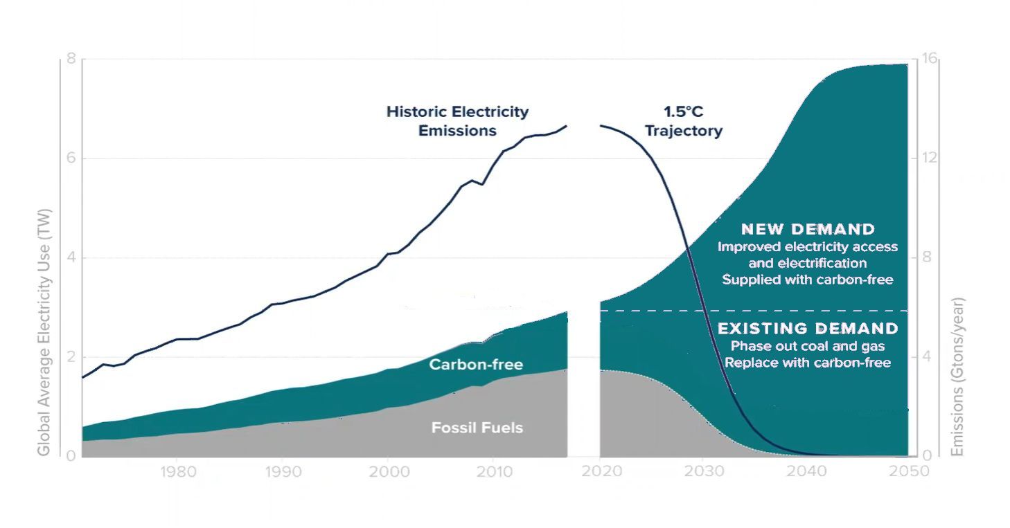 如何应对电网脱碳挑战？